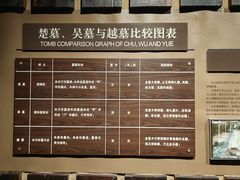 -鸿山遗址博物馆