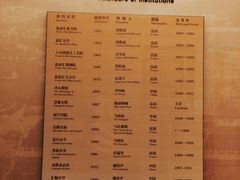 -土山湾博物馆