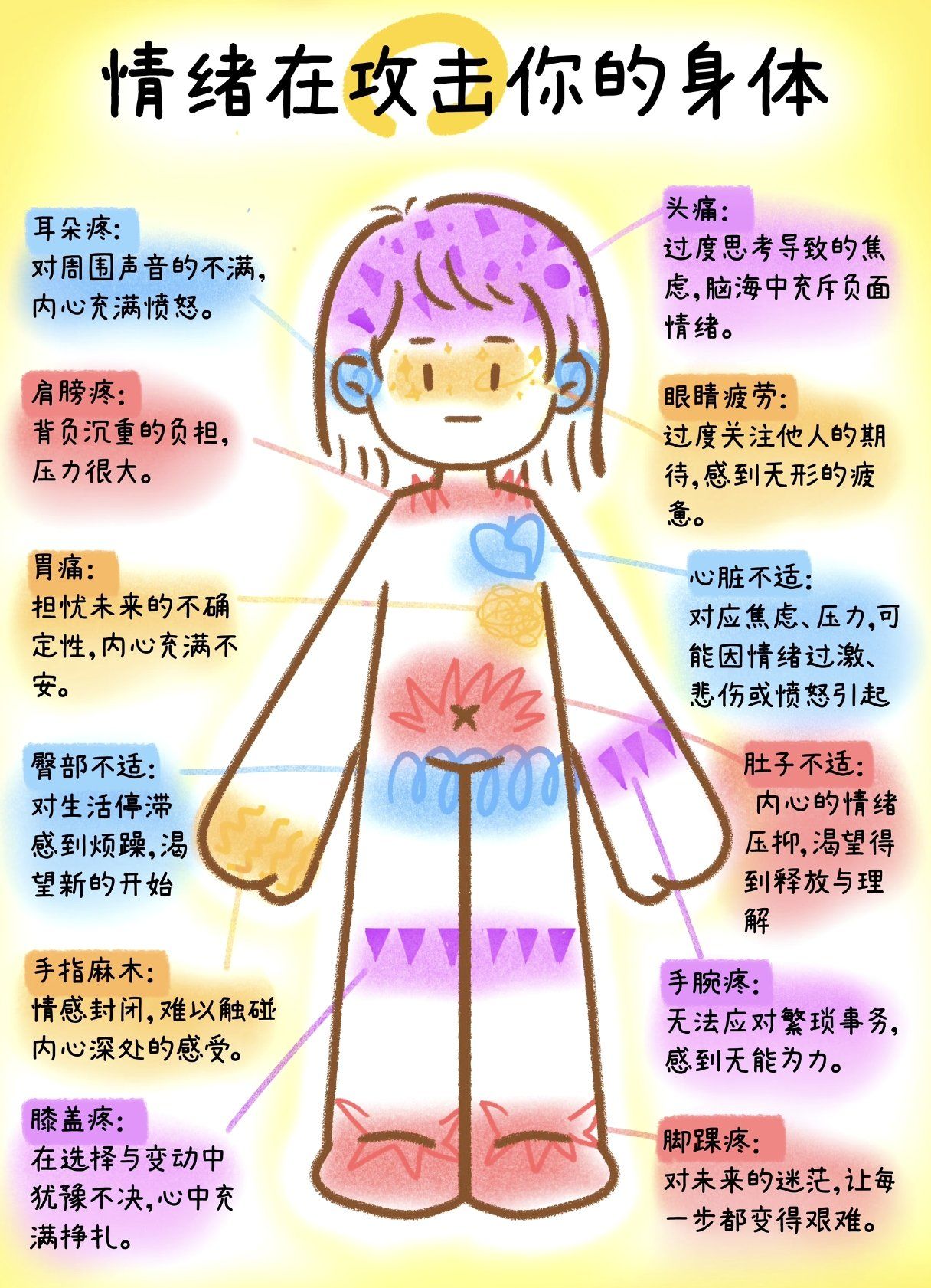 情绪对身体的影响有多大?