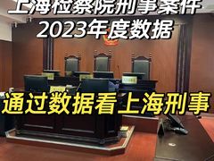 -上海诚本律师事务所·刑事辩护团队