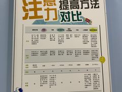 -竞思注意力·专注力·学习能力训练(珠江新城中心)