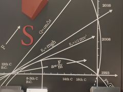 -西西弗书店&矢量咖啡(壹方购物中心店)