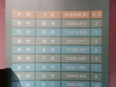 -衢州市博物馆