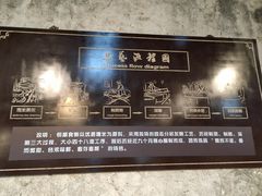 -镇江中国醋文化博物馆
