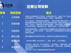 -企巴兔·注册公司代理记账