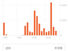 -DFS迪斐世(澳门四季名店)