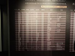 -宝鸡周原博物院