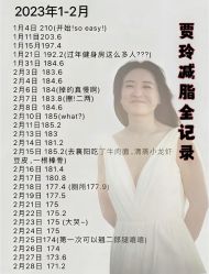 -Fundi张玉珊修身堂·indiba·BTL科技瘦身