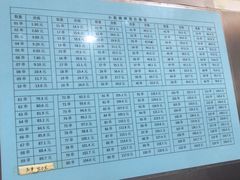 -郭记小街麻辣烫(南小街总店)