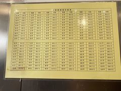-郭记小街麻辣烫(南小街总店)