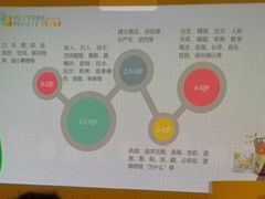 -贝思特蒙特梭利早教新区旗舰中心(苏州新区复悦城店)