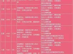 -好孕妈妈月嫂育儿嫂(锦江店)