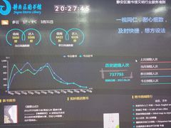 -上海市静安区图书馆(新闸路馆)
