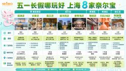 点击看大图 -奈尔宝·国风主题儿童乐园·亲子餐厅(豫园商城店)