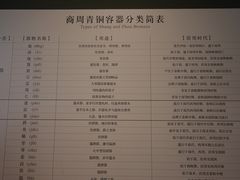 -辽宁省博物馆