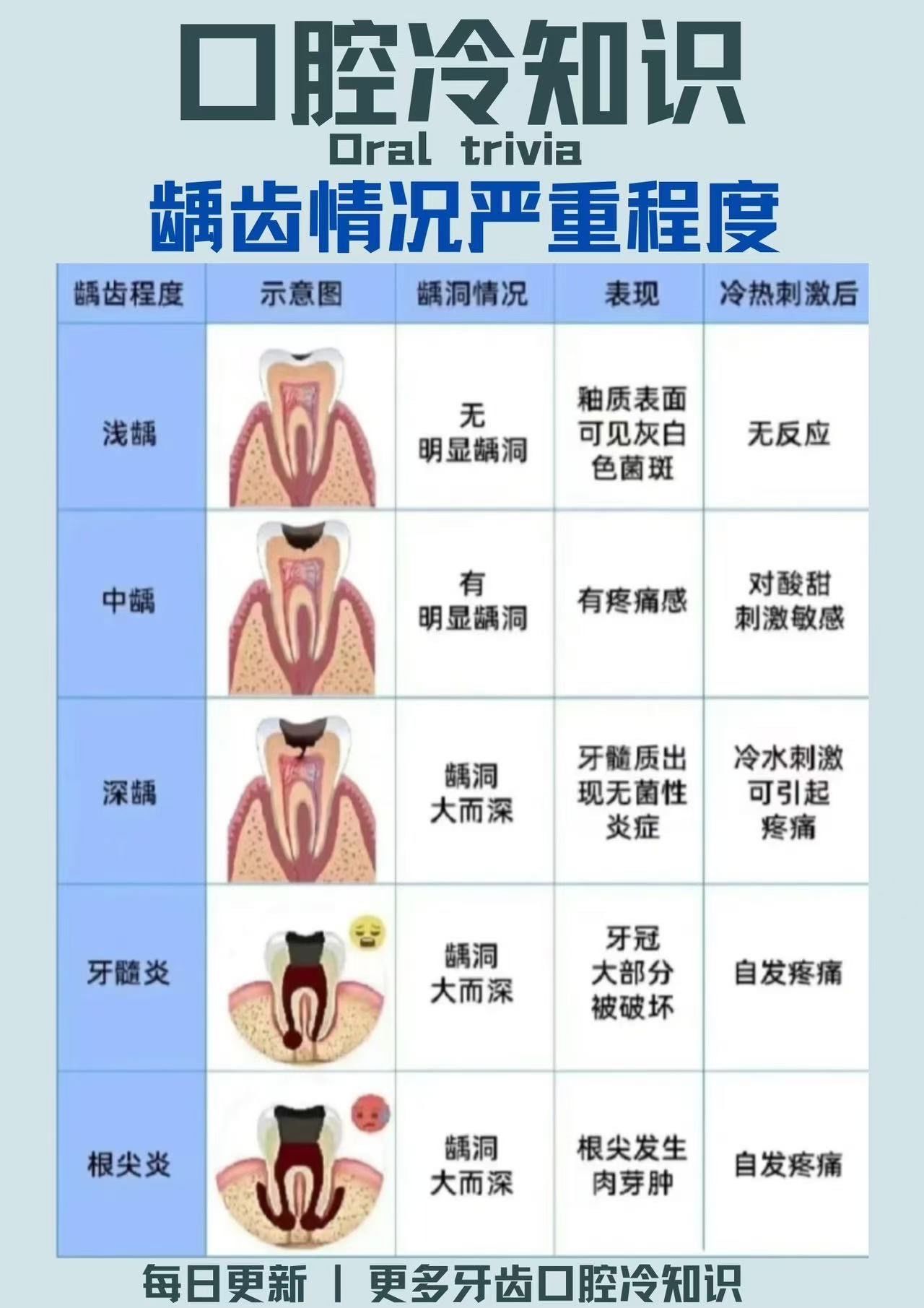 「佳美口腔(月坛旗舰店)」