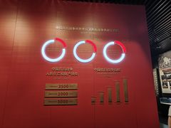 -沈阳“九·一八”历史博物馆