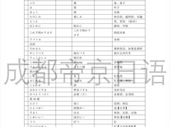 -帝京日语(春熙路旗舰校区)