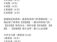 -环球雅思·托福·ALevel·OSSD·DSE·留学英语培训学校(体育西校区)
