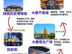 -西安城墙·碑林历史文化景区