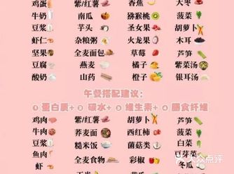 不同场景的饮食： ①居家 早:鸡蛋十燕麦十低糖水果