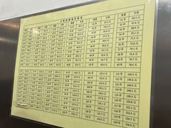 -郭记小街麻辣烫(南小街总店)