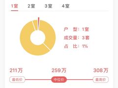 -天通西苑三区