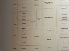 -东京国立博物馆