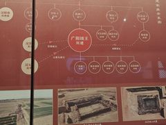 -北京大葆台遗址博物馆