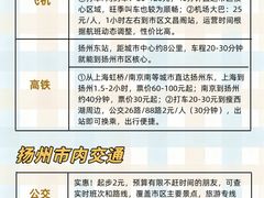 -陈记菜馆·非遗淮扬菜(东关街教场店)