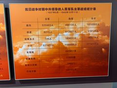 -南昌八一起义纪念馆