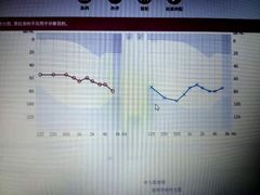 -北京悦听品牌助听器集合店峰力奥迪康斯达克瑞声达(石景山店)