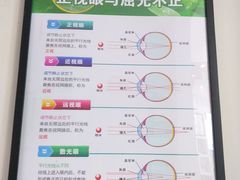 -鑫亮视光·蔡司品牌折扣店·配镜(哈工大科学园店)