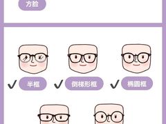 -柒米眼镜·星趣控·新乐学(万锦城店)