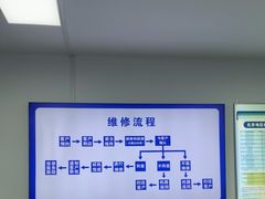 -华硕ASUS笔记本电脑售后维修中心(朝阳店)