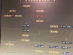 -汉景帝阳陵博物院