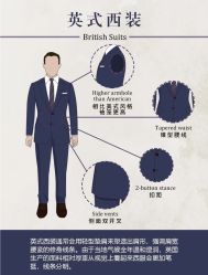 -Biella Fibers杰尼亚Zegna面料西装·夹克·礼服全定制Bespoke(晶耀前滩店)
