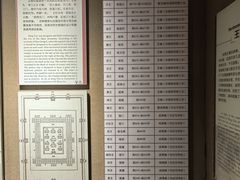 -洛阳周王城天子驾六博物馆