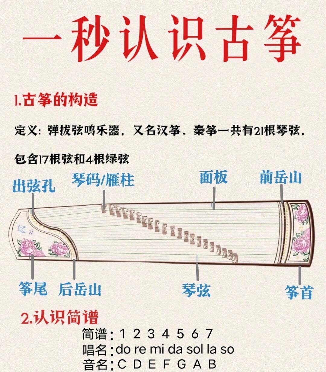 古筝谱口诀初学图片