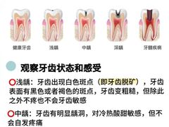 -希玛爱康健口腔(南山海岸城店)