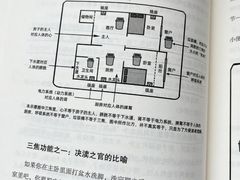 -世医堂推拿艾灸(淮海路店)