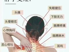 -裕和堂中医推拿艾灸(太古汇臻品店)