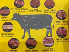 -夜牛潮汕鲜牛肉火锅店(翻身店)