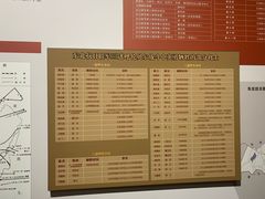 -呼伦贝尔民族博物馆