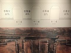 -定鼎门遗址博物馆