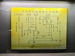 -东北民族民俗博物馆