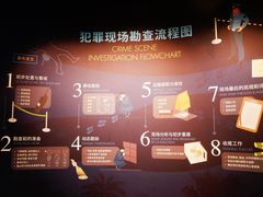 -李昌钰刑侦科学博物馆