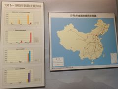 -中国铁道博物馆(正阳门馆)