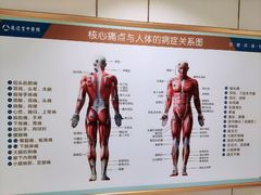 -通透堂中医·精准推拿(旗舰店)