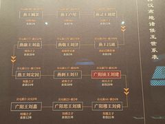 -北京大葆台遗址博物馆